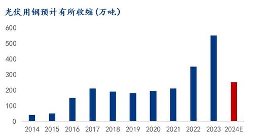 mysteel解讀 長債專題 四 美麗中國建設發展路徑研究及用鋼測算