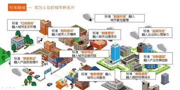義烏發(fā)布全國首個標準城市建設規(guī)劃