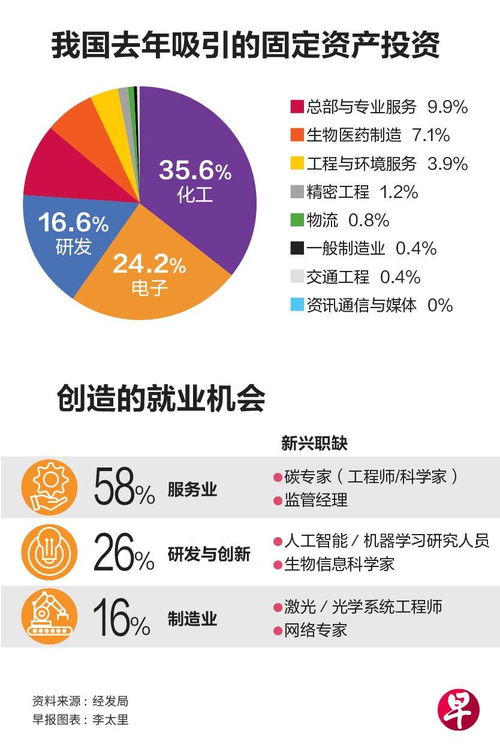 我國今年將加強吸引四大領域投資，推動經(jīng)濟高質(zhì)量發(fā)展