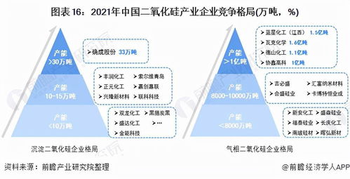 預見2022 2021年中國二氧化硅產(chǎn)業(yè)全景圖譜與建設發(fā)展